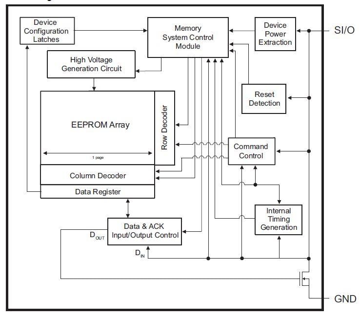 Microchip Technology AT21CS01 EEPROM Microchip Technology AT21CS01 EEPROM